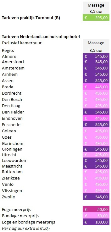 prijs huidhonger stillende massage